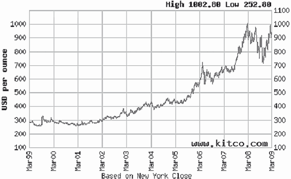 Ваши деньги должны работать. Руководство по разумному инвестированию капитала - i_017.png