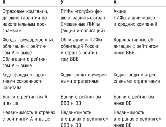 Ваши деньги должны работать. Руководство по разумному инвестированию капитала - i_024.png
