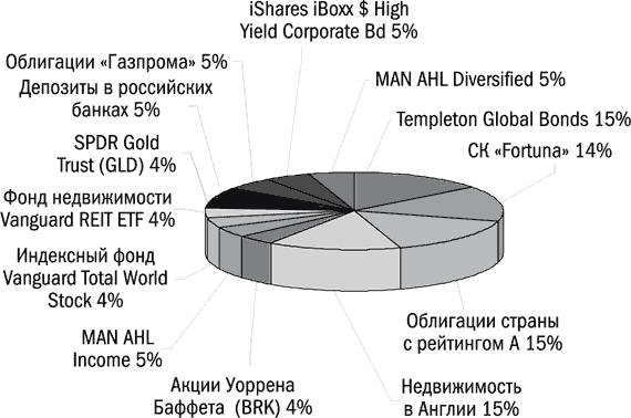 Ваши деньги должны работать. Руководство по разумному инвестированию капитала - i_028.png