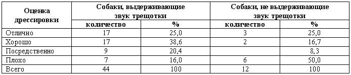 Служебная собака. Руководство по подготовке специалистов служебного собаководства - i_098.png