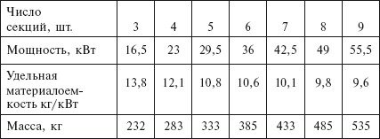 Отопление и водоснабжение загородного дома - i_027.jpg