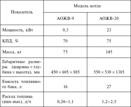 Отопление и водоснабжение загородного дома - i_041.jpg
