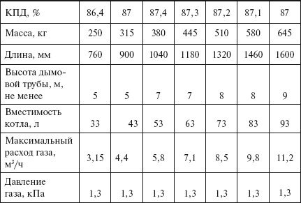 Отопление и водоснабжение загородного дома - i_043.jpg