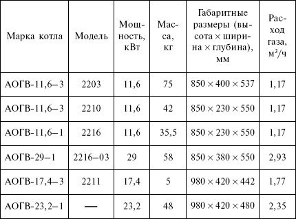 Отопление и водоснабжение загородного дома - i_046.jpg