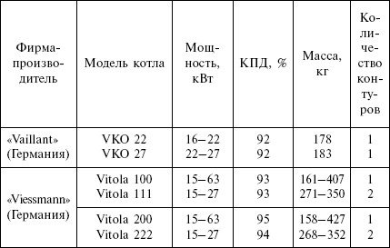 Отопление и водоснабжение загородного дома - i_049.jpg