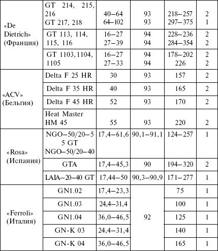 Отопление и водоснабжение загородного дома - i_050.jpg