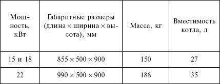 Отопление и водоснабжение загородного дома - i_063.jpg