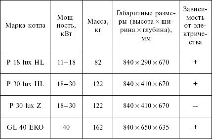 Отопление и водоснабжение загородного дома - i_067.jpg