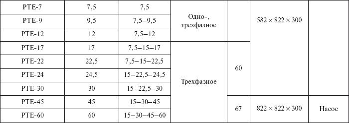 Отопление и водоснабжение загородного дома - i_071.jpg