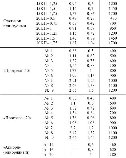 Отопление и водоснабжение загородного дома - i_080.jpg