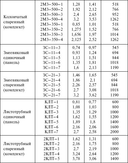 Отопление и водоснабжение загородного дома - i_087.jpg