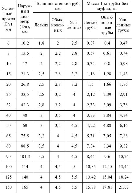 Отопление и водоснабжение загородного дома - i_097.jpg