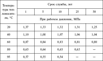 Отопление и водоснабжение загородного дома - i_099.jpg