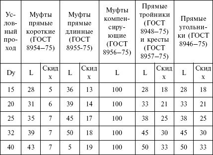 Отопление и водоснабжение загородного дома - i_102.jpg
