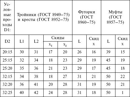 Отопление и водоснабжение загородного дома - i_104.jpg