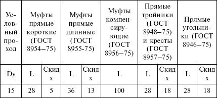 Отопление и водоснабжение загородного дома - i_106.jpg