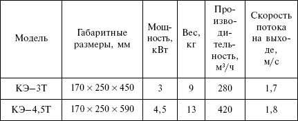 Отопление и водоснабжение загородного дома - i_121.jpg