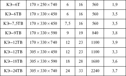 Отопление и водоснабжение загородного дома - i_122.jpg
