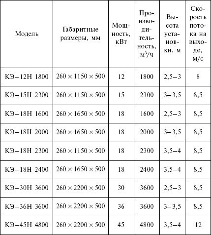 Отопление и водоснабжение загородного дома - i_123.jpg