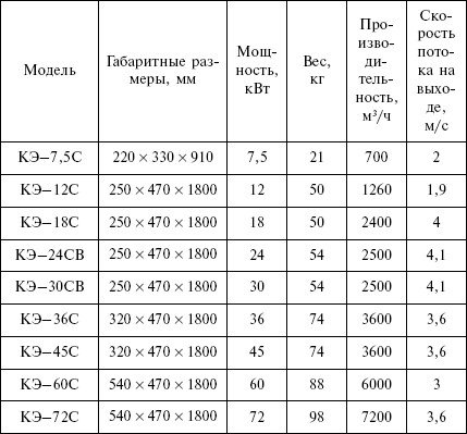 Отопление и водоснабжение загородного дома - i_124.jpg