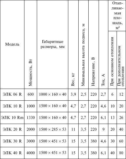 Отопление и водоснабжение загородного дома - i_128.jpg