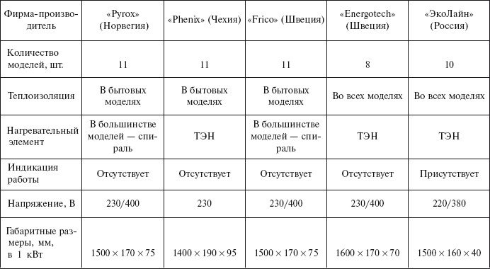 Отопление и водоснабжение загородного дома - i_129.jpg