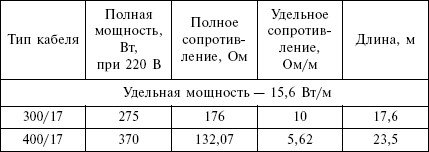 Отопление и водоснабжение загородного дома - i_138.jpg
