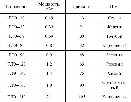 Отопление и водоснабжение загородного дома - i_140.jpg