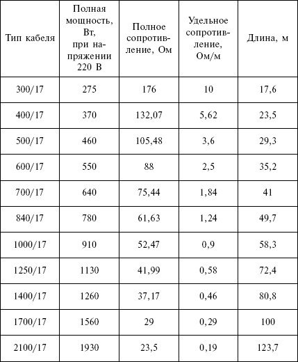 Отопление и водоснабжение загородного дома - i_143.jpg