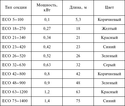 Отопление и водоснабжение загородного дома - i_144.jpg