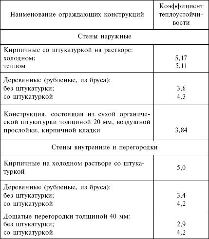 Отопление и водоснабжение загородного дома - i_151.jpg