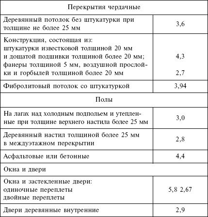 Отопление и водоснабжение загородного дома - i_152.jpg