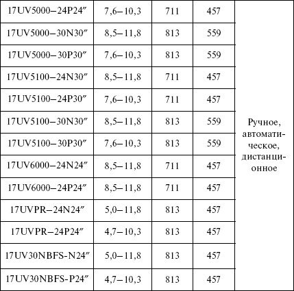 Отопление и водоснабжение загородного дома - i_166.jpg