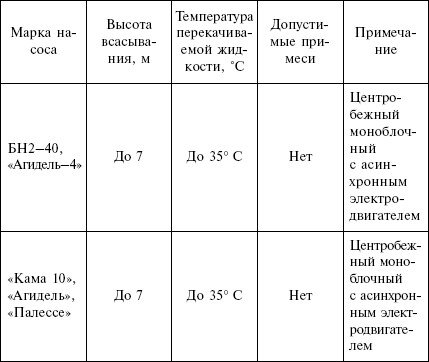 Отопление и водоснабжение загородного дома - i_170.jpg