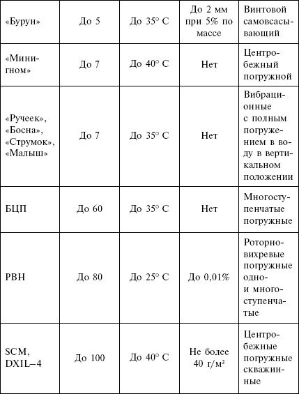 Отопление и водоснабжение загородного дома - i_171.jpg