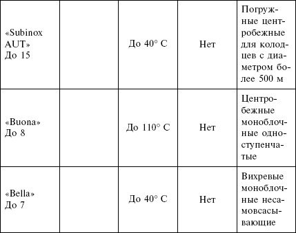 Отопление и водоснабжение загородного дома - i_172.jpg