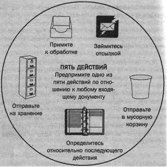 Организуй себя - img09.png