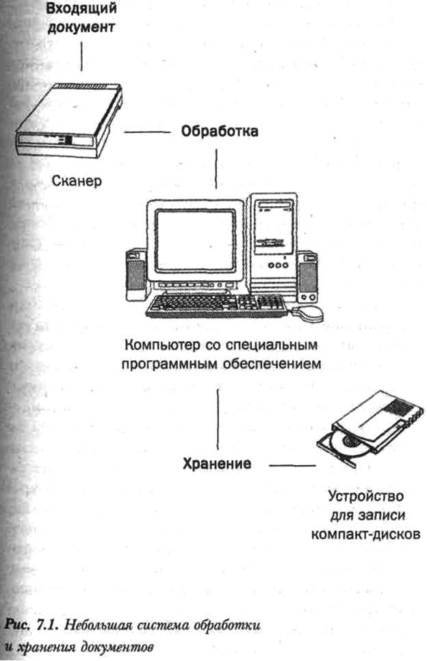 Организуй себя - img15.png