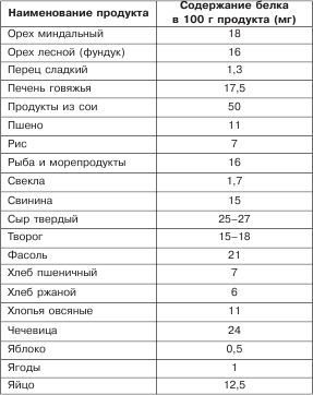 Полезное меню для мамы и малыша - _02.jpg