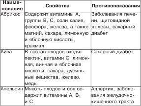Полезное меню для мамы и малыша - _07.jpg