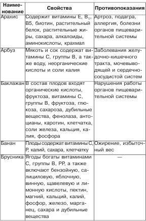 Полезное меню для мамы и малыша - _08.jpg