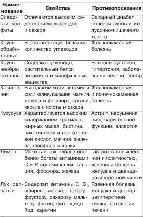 Полезное меню для мамы и малыша - _12.jpg