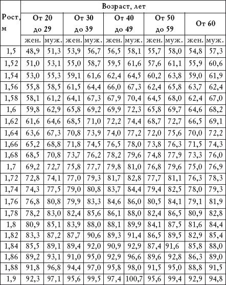 Салатная диета. 500 рецептов салатов для похудения - i_001.jpg