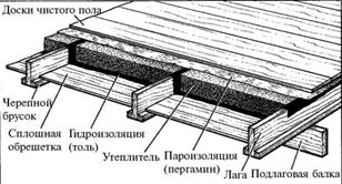 Деревянные дома, бани, печи и камины, гараж, теплица, изгороди, дачная мебель - any2fbimgloader106.jpg