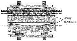 Деревянные дома, бани, печи и камины, гараж, теплица, изгороди, дачная мебель - any2fbimgloader197.jpg