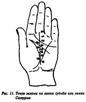 Полный курс хиромантии - i_011.png