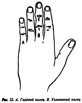 Полный курс хиромантии - i_032.png