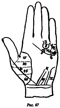 Полный курс хиромантии - i_059.png