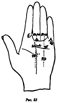 Полный курс хиромантии - i_075.png