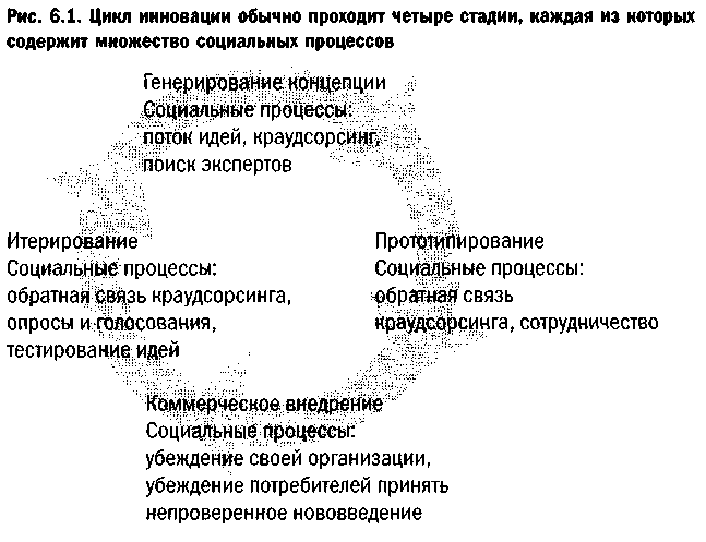 Эра Facebook Как использовать возможности социальных сетей для развития вашего бизнеса - doc2fb_image_03000026.png